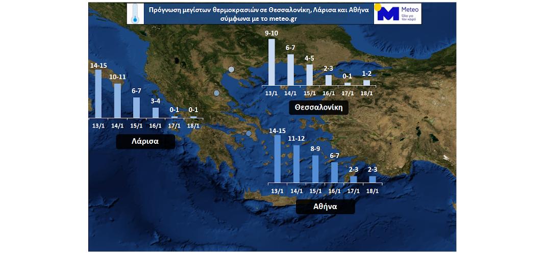 meteo.gr